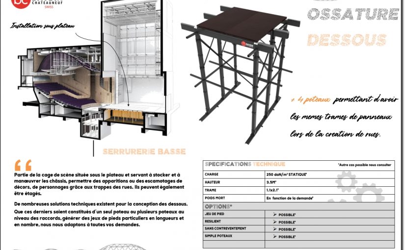 Ossature Dessous