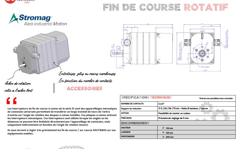 Fin de course rotatif – STROMAG